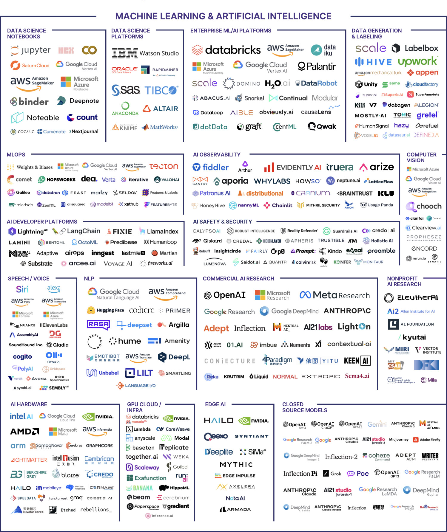 THE 2024 MAD (MACHINE LEARNING, ARTIFICIAL INTELLIGENCE & DATA) LANDSCAPE