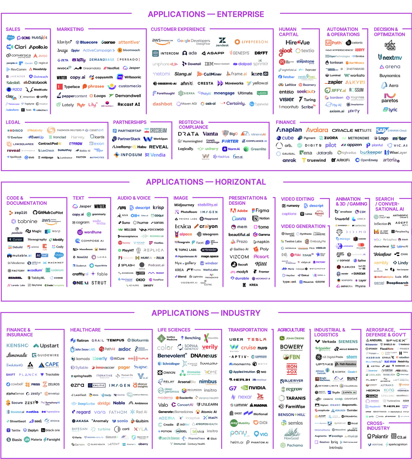 THE 2024 MAD (MACHINE LEARNING, ARTIFICIAL INTELLIGENCE & DATA) LANDSCAPE