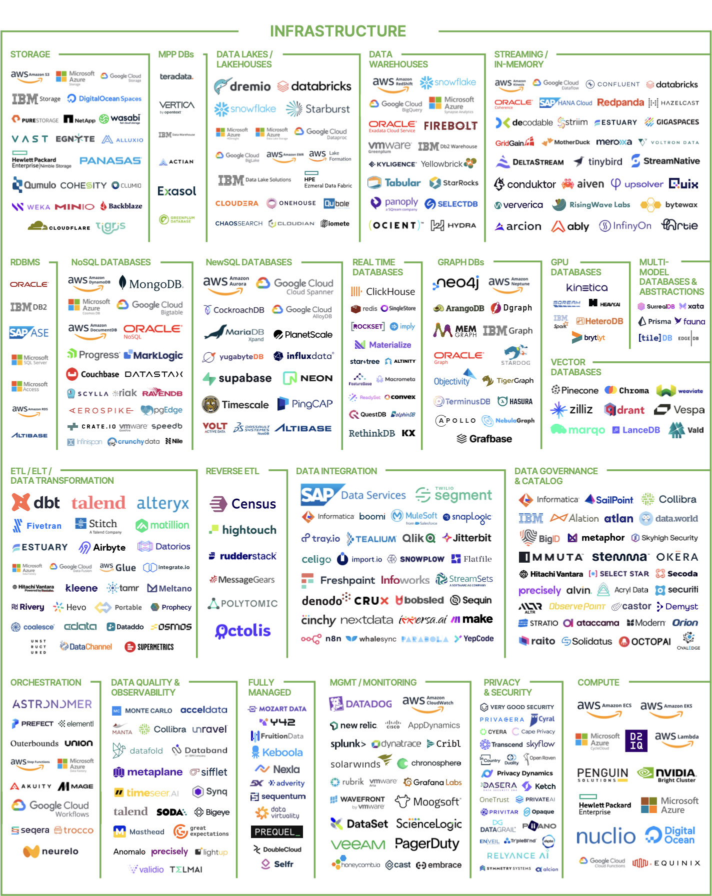 THE 2024 MAD (MACHINE LEARNING, ARTIFICIAL INTELLIGENCE & DATA) LANDSCAPE